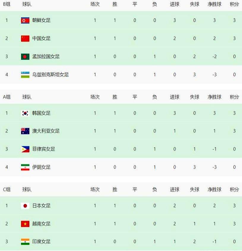 manbetx-世预赛女足赛程