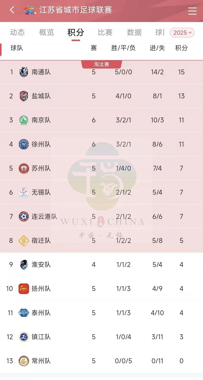 中超积分榜总积分榜 中超积分榜总积分榜